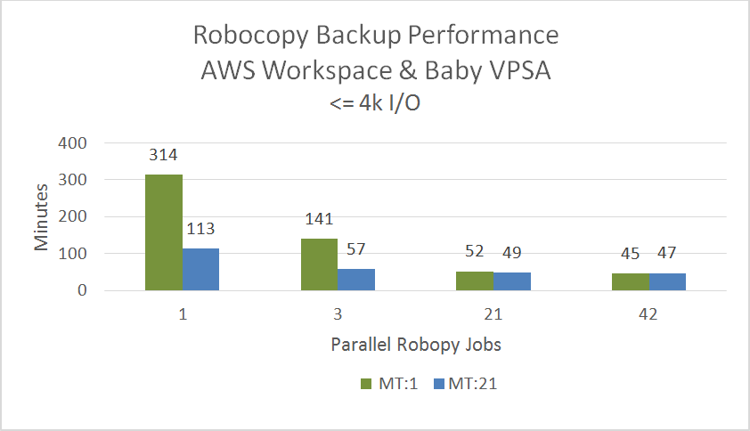 robocopy-backup-performance.png
