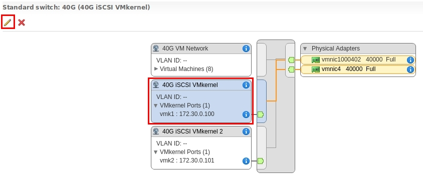 Port binding vmware что это