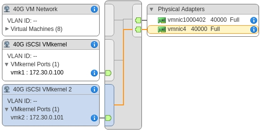 Port binding vmware что это