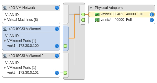 Port binding vmware что это