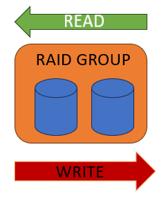 single_raid_group_IO.png