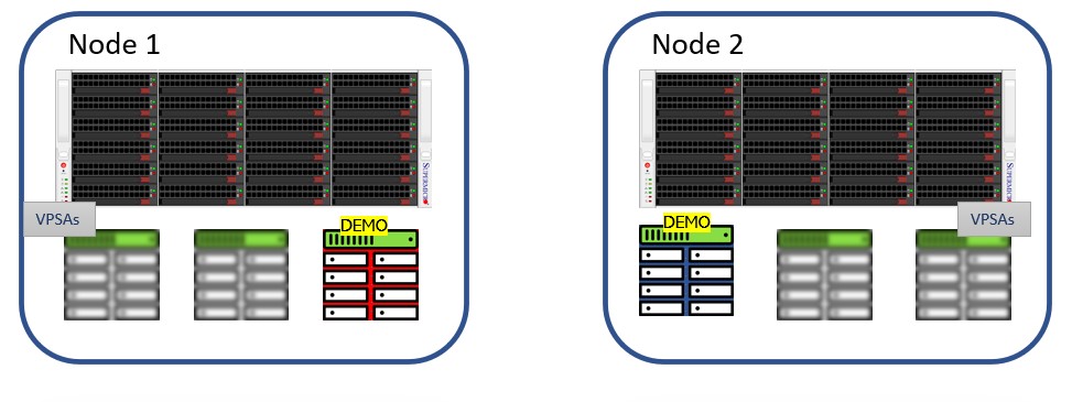VPSAand2Nodes.jpg